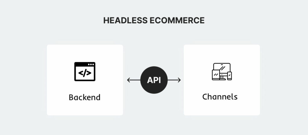 Headless eCommerce explained